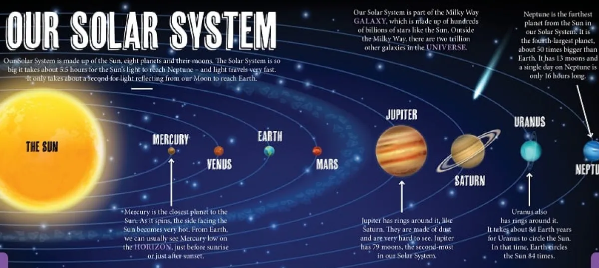 Kids Australian Geographic Science|Animals & Nature-Discover: Outer Space